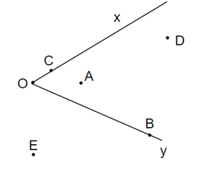 Trong hình vẽ dưới đây, các điểm không nằm trong góc xOy là   A. E, B, C; B. A, D; C. A, B, C, D; D. E. Hướng dẫn giải: (ảnh 1)