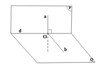 Chứng minh: Nếu hai mặt phẳng vuông góc với nhau thì mặt phẳng này chứa một đường thẳng vuông góc với mặt phẳng kia. (ảnh 1)