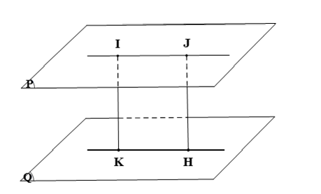 b) Cho hai mặt phẳng (P) và (Q) song song với nhau. Xét điểm I tuỳ ý trong mặt phẳng (P), lấy K là hình chiếu của I trên (ảnh 2)