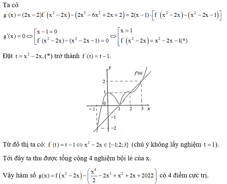 Cho hàm sốy =f(x)  xác định trên R . Biết rằng hàm số y=f'(x)  có đồ thị như hình vẽ. Số điềm cực trị của hàm số (ảnh 2)