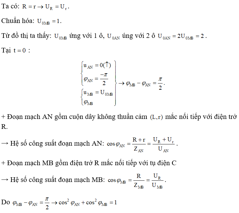 Đặt điện áp u = U0 cos( wt +u)v  vào hai đầu đoạn mạch AB như hinh vẽ. Đồ thị biểu diễn sự phụ thuộc của  (ảnh 2)