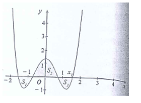 Cho hàm số y = x^4 -4x^2 +m  có đồ thị (Cm) , với m là tham số thực. Giả sử S1,S2,S3  cắt trục Ox tại bốn điểm phân biệt như hình vẽ. Gọi   là diện tích các miền gạch chéo được cho trên hình vẽ. Xác định giá trị của tham số m để  . (ảnh 1)