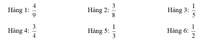 Nêu phân số chỉ số phần đã xếp đầy sách trong mỗi hàng của giá sách dưới đây: (ảnh 2)