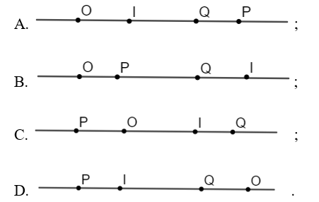 Điểm I nằm giữa hai điểm P và Q, điểm O không nằm gữa hai điểm P và Q (ba điểm O, P , Q thẳng hàng). Hình vẽ nào dưới đây biểu diễn đúng? A.  ; B.  ; C.  ; D.  . (ảnh 1)