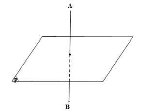 Cho mặt phẳng (P) và đoạn thẳng AB. Xác định hình chiếu của đoạn thẳng AB trên mặt phẳng (P). (ảnh 1)