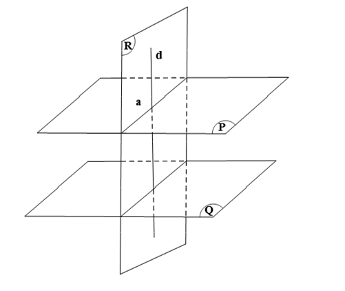 b) Cho hai mặt phẳng song song. Nếu một mặt phẳng vuông góc với một trong hai mặt phẳng đó thì vuông góc với mặt phẳng còn lại. (ảnh 1)