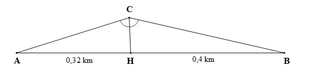 Lúc 6 giờ sáng, bạn Hải đi xe đạp (điểm A) đến trường B phải leo lên và xuống một con dốc với đỉnh dốc tại điểm C (như hình vẽ). Điểm H là một điểm thuộc đoạn thẳng AB sao cho CH đường (ảnh 2)