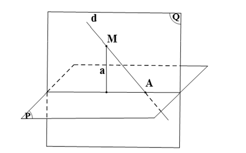 Cho một đường thẳng không vuông góc với mặt phẳng cho trước. Chứng minh rằng tồn tại duy nhất một mặt phẳng chứa  (ảnh 1)