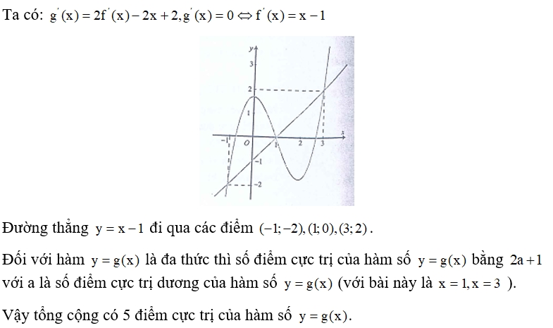 Cho hàm đa thức y =f(x)  liên tục trên R  và hàm số g(x)= 2f(x)- x^2 +2x . Biết đồ thị hàm số y=f'(x)  như hình vẽ. Tìm số điểm cực trị của hàm số  .   (ảnh 2)