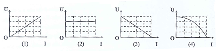 Đặt vào hai cực của bình điện phân chứa dung dịch CuSO4 một hiệu điện thế không đổi U thì cường độ dòng điện chạy qua bình điện là I. Biết anôt của bình điện phân được làm bằng đồng (Cu). Hình vẽ nào sau đây thể hiện đúng đường đặc tuyến Vôn - Ampe của bình điện phân. (ảnh 1)