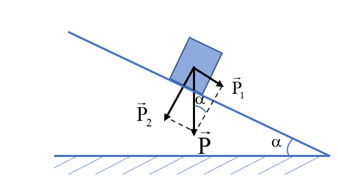 Một vật nằm trên mặt phẳng nghiêng góc 600 so với phương ngang chịu tác dụng của trọng lực có độ lớn là 40 N. Độ lớn các thành phần của trọng lực theo phương song song và vuông góc với mặt phẳng nghiêng lần lượt là: A. 34,6 N và 34,6 N. B. 20 N và 20 N. C. 20 N và 34,6 N. D. 34,6 N và 20 N. (ảnh 1)