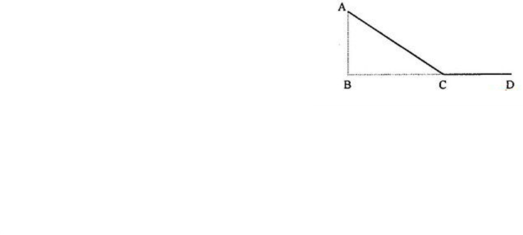Một vật nhỏ tại D được truyền vận tốc đầu v0  theo hướng DC (hình vẽ). Biết vật đến A thì dừng lại, AB = 2 m, BD = 40 m, hệ số ma sát   (ảnh 1)