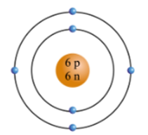 Cho mô hình nguyên tử carbon như sau:   Trong bảng tuần hoàn carbon ở chu kì A. 2.			B. 3.			C. 4.			D. 1. (ảnh 1)