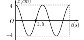Một vật dao động điều hòa trên trục Ox. Hình bên là đồ thị biểu diễn sự phụ thuộc của li độ x vào thời gian t. Phương trình vận tốc của vật là   A. v = 4πcos(πt) cm/s.		 B. v = 2πcos(πt) cm/s. C. v = 4πcos(πt + π/2) cm/s. 	 D. v = 8πcos(πt + π/2) cm/s. (ảnh 1)