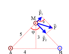 Hai điện tích điểm q1 = 10−8 C và q2 = −3.10−8 C đặt trong không khí tại hai điểm A và B cách nhau 8 cm. Đặt điện tích điểm q = 10−8C tại điểm M trên đường trung trực của đoạn thẳng AB và cách AB một khoảng 3 cm. Lấy k = 9.109 N.m2/C2. Lực điện tổng hợp do q1 và q2 tác dụng lên q có độ lớn là bao nhiêu? (ảnh 1)