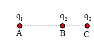 Có hai điện tích điểm q1 = q và q2 = 4q đặt cách nhau một khoảng r. cần đặt điện tích thứ ba q0 ở đâu và có dấu như thế nào để để hệ ba điện tích nằm cân bằng? Xét hai trường hợp: a) Hai điện tích q1 = q và q2 = 4q được giữ cố định. b) hai điện tích q1 = q và q2 = 4q để tự do. (ảnh 1)