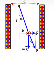 Một qua cầu khối lượng 4,5.10-3 kg treo vào một sợi dây cách điện dài 1 m. Quả cầu năm giữa hai tấm kim loại song song, thăng dửng như hình vẽ. Hai tấm cách nhau 4 cm. Đặt một hiệu điện thế 75 V vào hai tấm đó thì quả cầu lệch ra khỏi vị trí ban đầu 1 cm. Lấy g = 10 m/s2. Tính độ lớn điện tích của quả cầu.   A. 0,25 µC. 		 B. 2,5 µC. 		 C. 2,4 µC.		 D. 0,24 µC. (ảnh 2)
