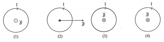 Hình vẽ nào sau đây biểu diễn đúng chiều của đường sức từ gây ra bởi dòng điện chạy trong dây dẫy uốn thành vòng tròn?   A. Hình 1.		B. Hình 2.		C. Hình 3.		D. Hình 4. (ảnh 1)