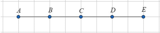 Quan sát hình vẽ dưới đây, trung điểm của đoạn thẳng AE là   A. Điểm B; B. Điểm D;         C. Điểm C; D. Không có đáp án đúng. (ảnh 1)