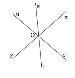 Gọi O là giao điểm của ba đường thẳng xy; zt; uv. Các góc bẹt đỉnh O là (ảnh 1)