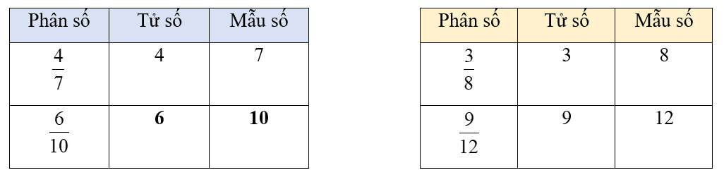 Số? (ảnh 2)