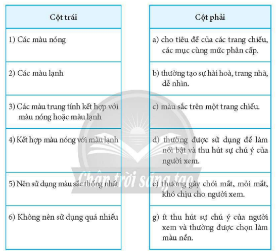 Ghép mỗi mục ở cột bên trái với một mục ở cột bên phải cho phù hợp. (ảnh 1)