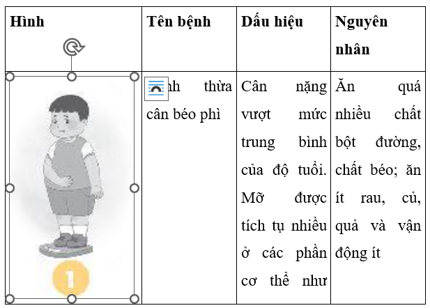 Hãy quan sát các hình dưới đây và hoàn thành bảng. Hình	Tên bệnh	Dấu hiệu	Nguyên nhân (ảnh 2)