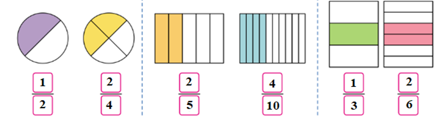 a) Quan sát hình vẽ, nêu các cặp phân số bằng nhau:   b) Chỉ ra phần cần tô màu để có cặp phân số bằng nhau:   (ảnh 3)
