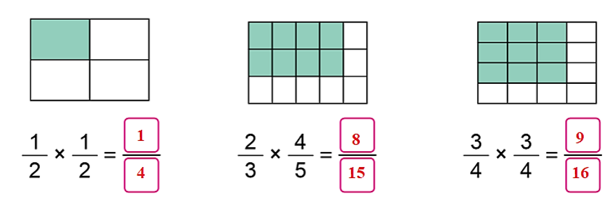 Số?   1/2 x 1/2 = ? / ?     2/3 x 4/5 = ? / ?     3/4 x 3/4 = ? / ? (ảnh 2)