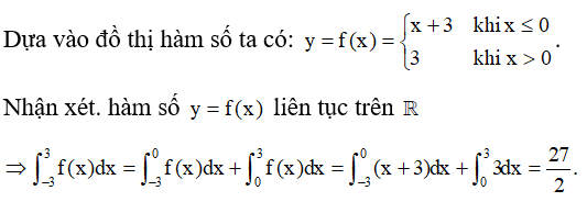 Cho hàm số y=f(x)  có đồ thị như hình vẽ.   Tính giá trị tích phân -3 đến 3 f(x) dx . (ảnh 2)