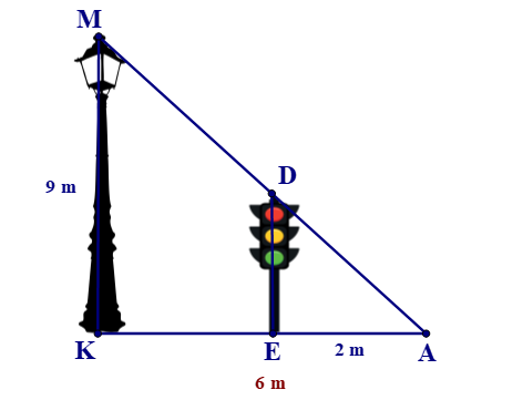 Bóng (AK) của một cột điện (MK) cao 9 m trên mặt đất dài 6 m. Cùng lúc đó một cột đèn (DE) có bóng (ảnh 1)