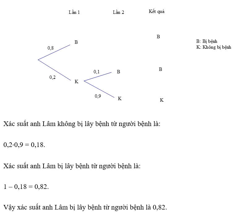 Một bệnh truyền nhiễm có xác suất truyền bệnh là 0,8 nếu tiếp xúc với người bệnh mà không đeo (ảnh 1)