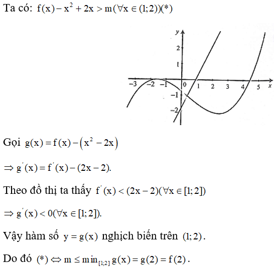 Cho hàm số y = f(x) , hàm số y= f'(x)  liên tục trên R  và có đồ thị như hình vẽ bên. Bất phương trình   (m là tham số thực) nghiệm đúng với mọi   khi và chỉ khi:   (ảnh 2)