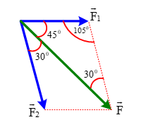 Trong không khí có ba điện tích điểm dương q1, q2 và q3 (q1 = q2) đặt tại ba điểm A, B và C sao cho tam giác ABC có góc C bằng 750. Lực tác dụng của q1, q2 lên q3 (ảnh 1)