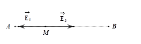 Hai điện tích điểm q1 và q2 đặt tại hai điểm cố định A và B. Tại điểm M trên đường thẳng nối AB và ở gần A hơn B người ta thấy điện trường tại đó có cường độ bằng không. Kết luận gì về q1, q2: (ảnh 1)