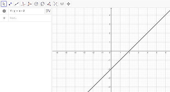 Vẽ đồ thị các hàm số bậc nhất sau:  a) y = −x – 2;  b) y = x – 2 (ảnh 4)