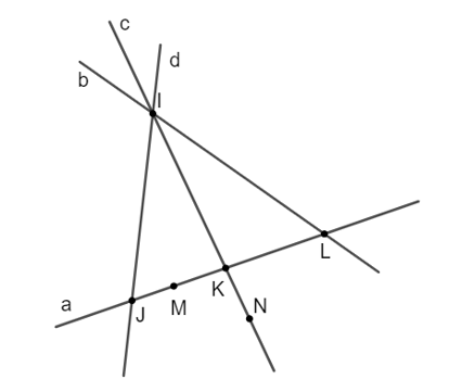 Cho hình vẽ sau:   Điểm N không thuộc các đường thẳng nào? A. a, b, c, d; B. b, d; C. a, b, d; D. c. (ảnh 1)