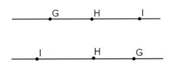Cho ba điểm G, H, I thẳng hàng, hai điểm H và I nằm cùng phía đối với điểm G. Hình vẽ nào sau đây là sai? (ảnh 2)
