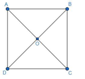 Cho hình vuông ABCD, hai đường chéo AC và BD cắt nhau tại O. Số đo góc BOC là A. 30°; B. 45°; C. 60°; D. 90°. (ảnh 1)