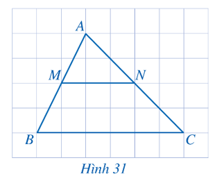 Cho tam giác ABC có MN là đường trung bình (Hình 31).   a) MN có song song với BC hay không? Vì sao? (ảnh 1)