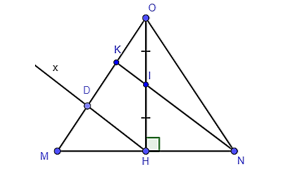 Cho tam giác OMN cân tại O. I là trung điểm của đường cao OH, NI cắt OM tại K. Từ H kẻ Hx song song với NK cắt OM tại D. Khi đó độ dài OM gấp mấy lần độ dài OK? A. 2; B. 4; C. 3;  (ảnh 1)