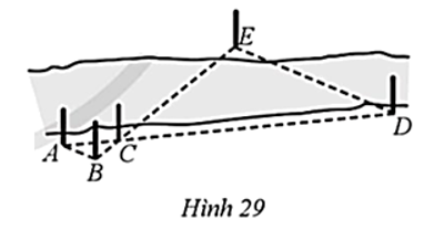 Để đo khoảng cách giữa hai địa điểm D, E ở hai bên bờ của một con sông, người ta chọn các vị trí A, B, C ở cùng một bên bờ với điểm D và đo được AB = 2 m, AC = 3 m, CD = 15 m (Hình 29), Giả sử ∆ABC ᔕ ∆DEC. Tính khoảng cách DE.   (ảnh 1)