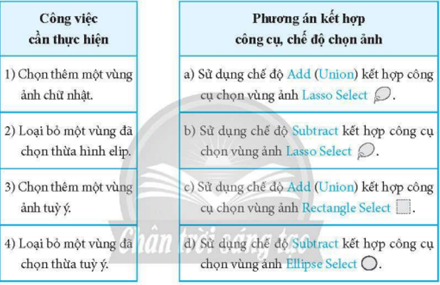 Ghép mỗi công việc cần thực hiện ở cột bên trái với một phương án kết hợp chế độ, công cụ chọn ảnh ở cột bên phải cho phù hợp. (ảnh 1)