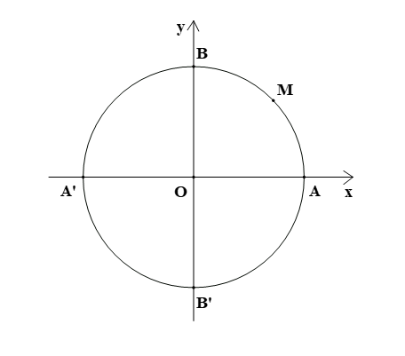 Điểm biểu diễn góc lượng giác có số đo bằng 9pi / 4 là điểm nào trong hình vẽ dưới đây? (ảnh 1)
