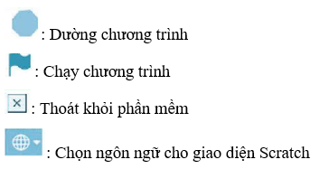 Nối mỗi nút lệnh ở cột bên trái với chức năng tương ứng của nó ở cột bên phải (ảnh 2)