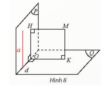 Cho hai mặt phẳng (P) và (Q) cắt nhau theo giao tuyến d, điểm M không thuộc (P) và (Q). (ảnh 1)