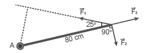 Biết F1 = 25 N, F2 = 10 N, F3 = 10 N. Moment của các lực trong Hình 21.1:   đối với trục quay lần lượt là  B. -0,8 N.m; 8,5 N.m; 0.  C. 8 N.m; 8,5 N.m; 0.  D. 8,5 N.m; -8 N.m; 0. (ảnh 1)