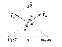 Hai điện tích điểm bằng nhau q = 2 μC đặt tại A và B cách nhau một khoảng AB = 6cm. Một điện tích q1 = q đặt trên đường trung trực của AB cách AB một khoảng x = 4cm. Xác định lực điện tác dụng lên q1. (ảnh 1)