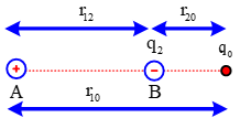 Có hai điện tích điểm q1 = 9.10−9C và q2 = −10−9C đặt cố định tại hai điểm A và B cách nhau 10 cm trong không khí. Hỏi phải đặt một điện tích thứ ba q0 tại vị trí nào để điện tích này nằm cân bằng (ảnh 1)