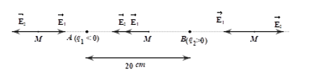 Hai điện tích điểm q1 = - 9μC, q2 = 4 μC đặt lần lượt tại A, B cách nhau 20cm. Tìm vị trí điểm M tại đó điện trường bằng không: A. M nằm trên đoạn thẳng AB, giữa AB, cách B 8 cm. B. M nằm trên đường thẳng AB, ngoài gần B cách B 40 cm. C. M nằm trên đường thẳng AB, ngoài gần A cách A 40 cm. D. M là trung điểm của AB. (ảnh 1)